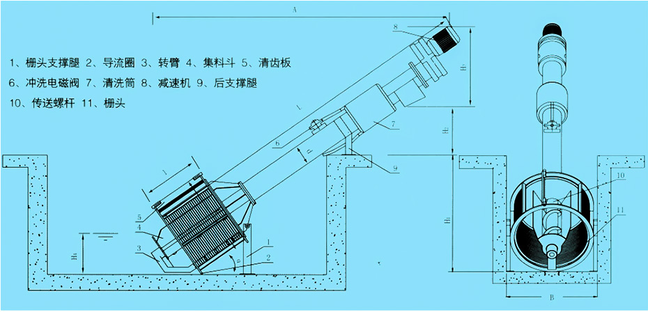 型號說明